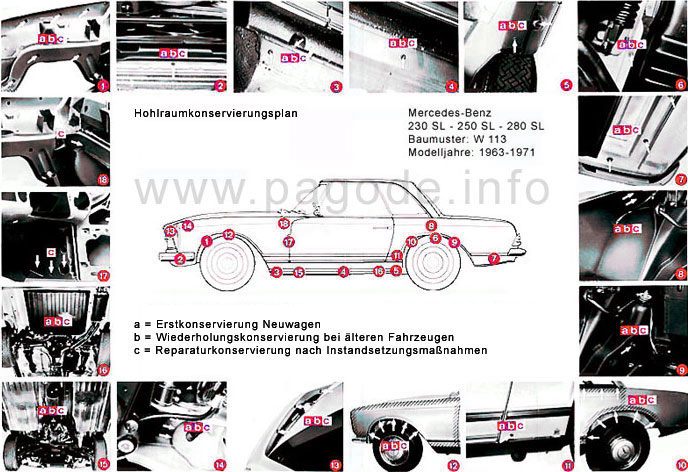 Hohlraumkonservierung Mercedes Pagode