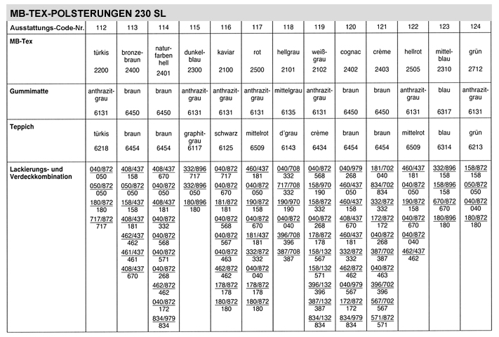 Mercedes 230 SL Pagode Farbkombinationen MB-Tex Innenausstattung